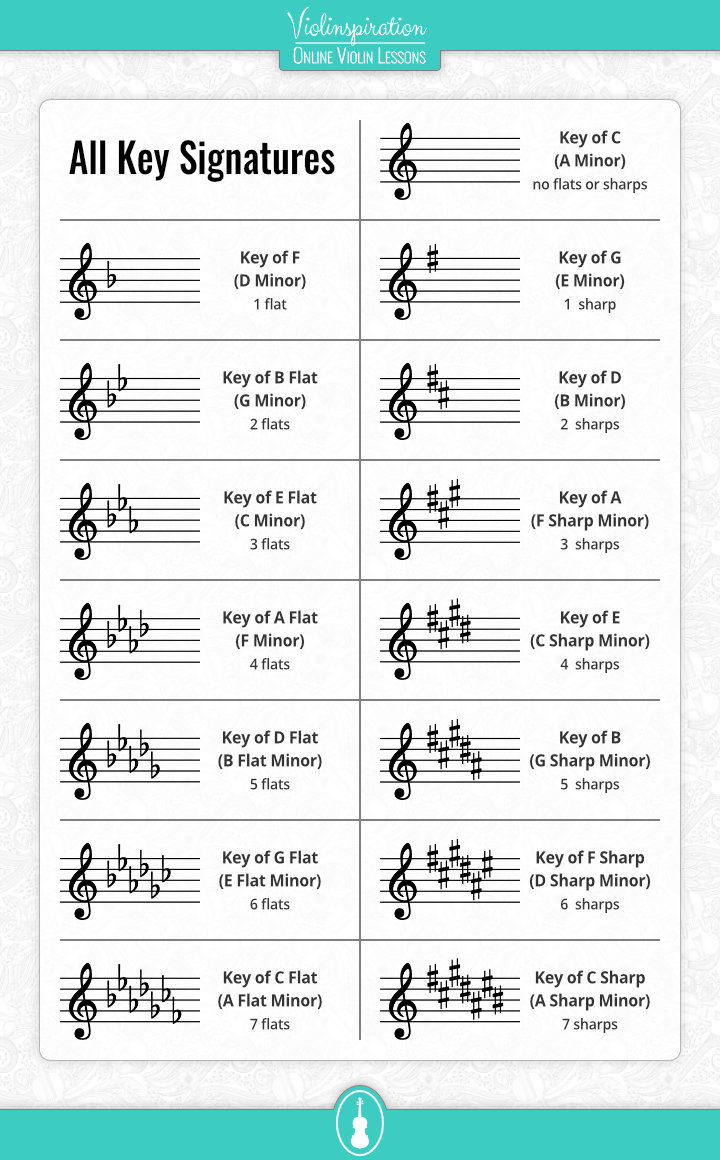 Violin Key Signatures - All Key Signatures