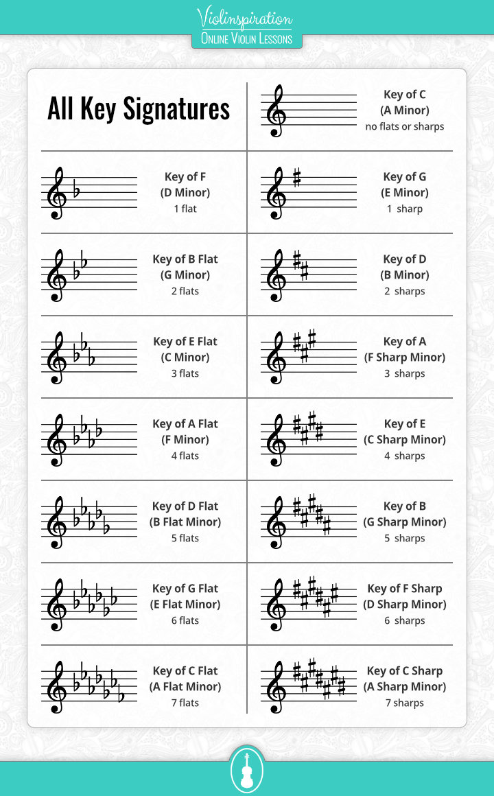 Violin Key Signatures Chart