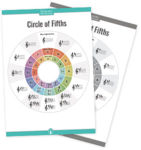 Violin Key Signatures - Circle of Fifths printable