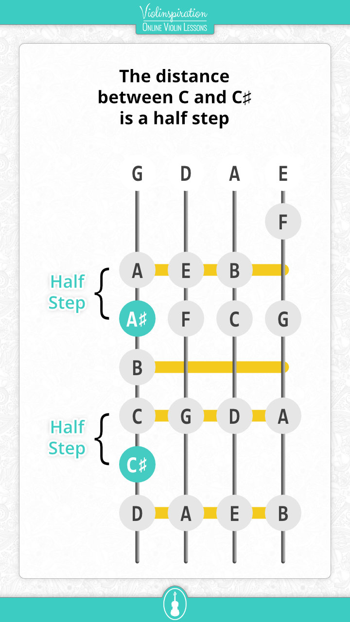 Violin Key Signatures - Half Steps Sharps