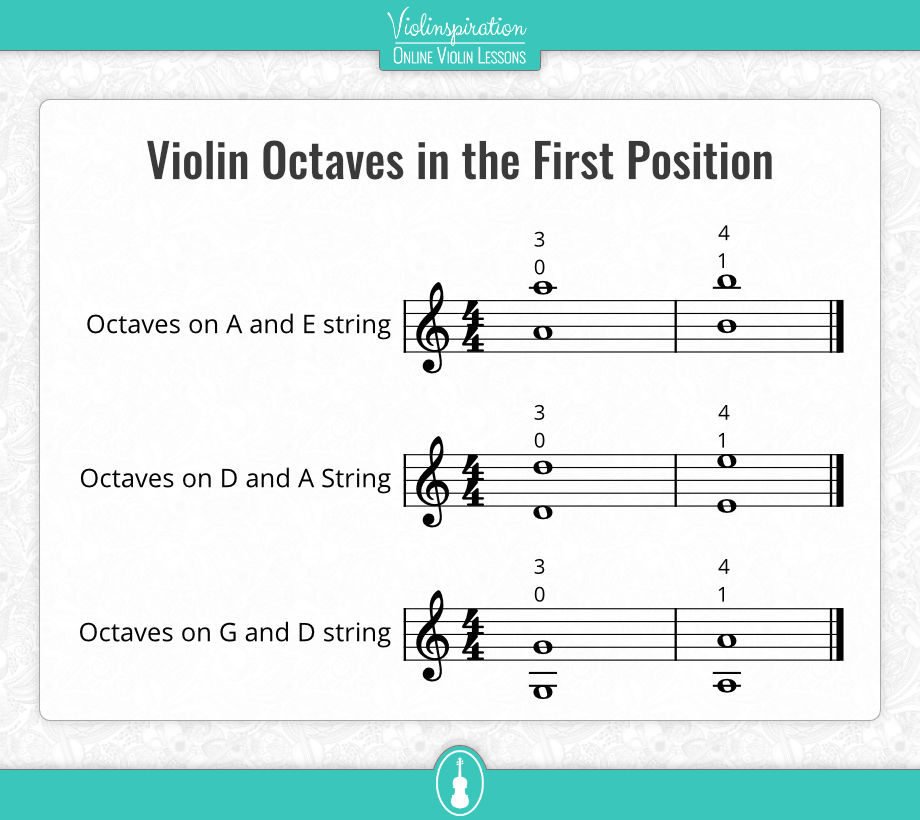 Violin Octaves in the First Position