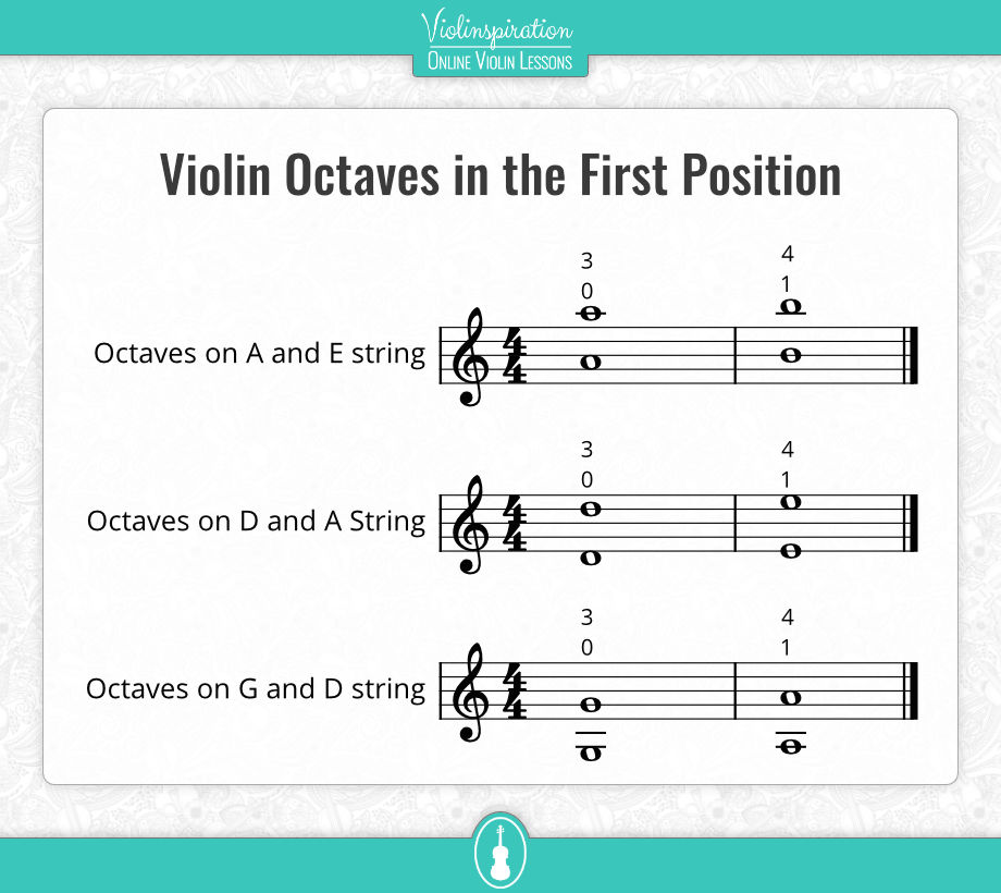 Octave deals viola strings