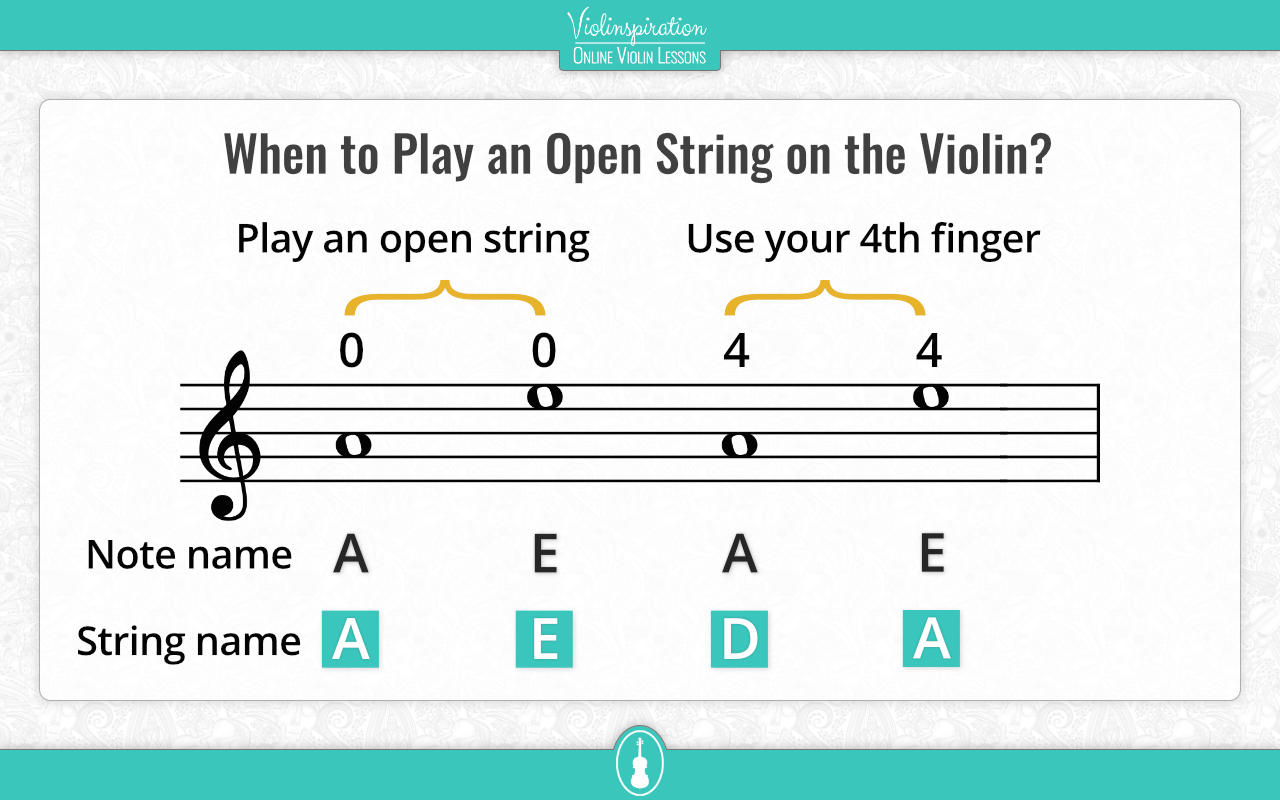 Violin Open Strings - When to use 4th finger