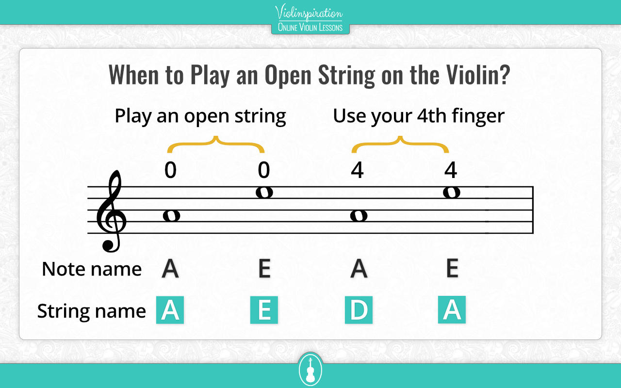 Violin Open Strings - an Easy Guide for a Violin Newbie - Violinspiration