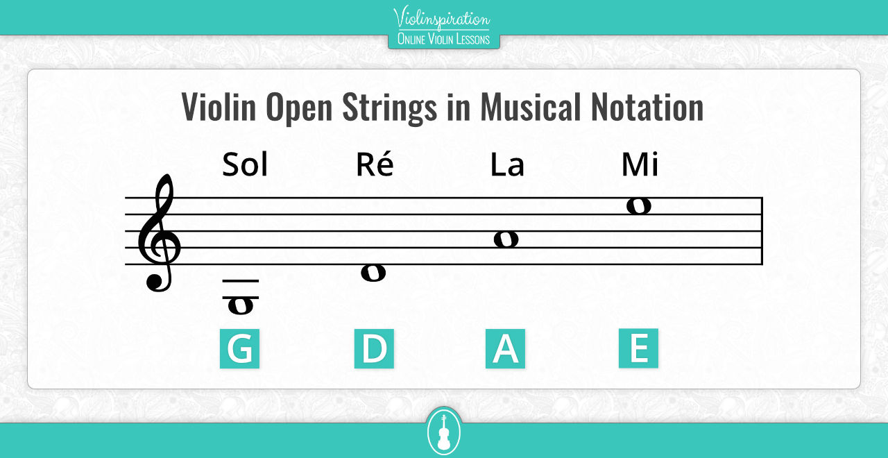 Violin Open Strings in Musical Notation