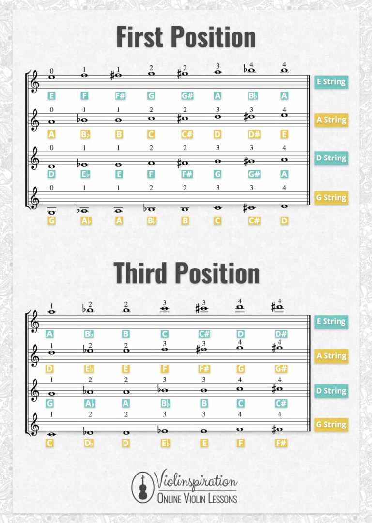 trombone note chart with positions