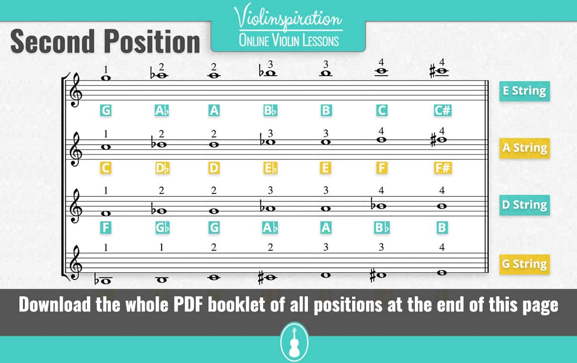 Violin Positions - Second Position Violin Fingering Chart 2