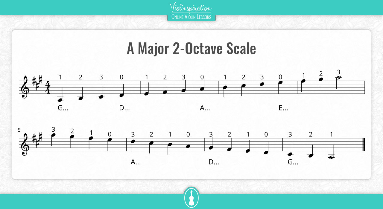 A Major Scale On Violin Notes Fingering And Charts Violinspiration