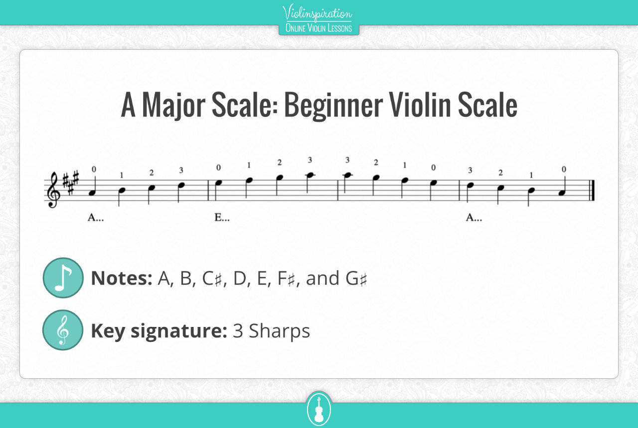 Violin Scales - A Major Scale