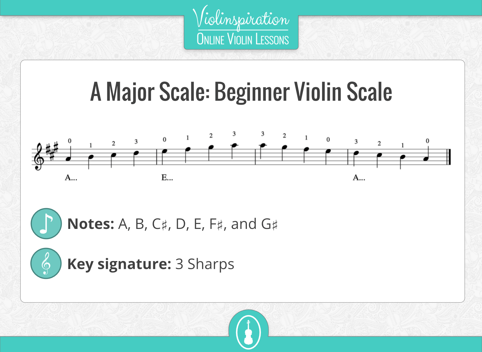A Major Scale (Violin, Beginner)