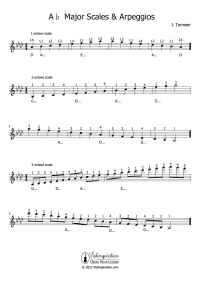 Violin Scales - Ab Major Scales & Arpeggios