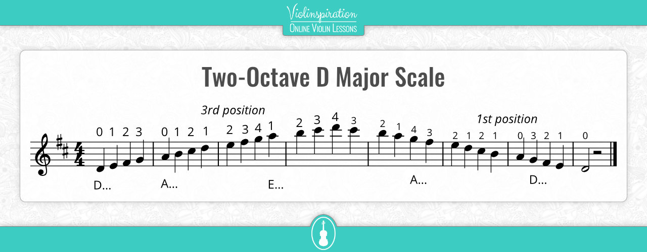 Violin Scales - D Major Scale - Two-Octave D Major Scale