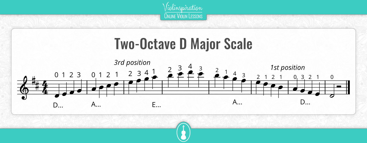 D Major Scale Violin Fingerings