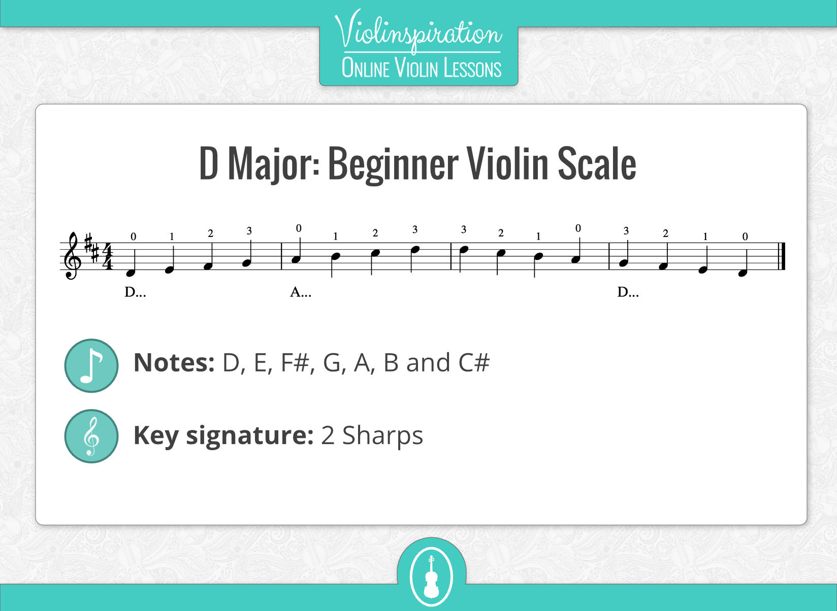 Violin Scales - D Major Scale