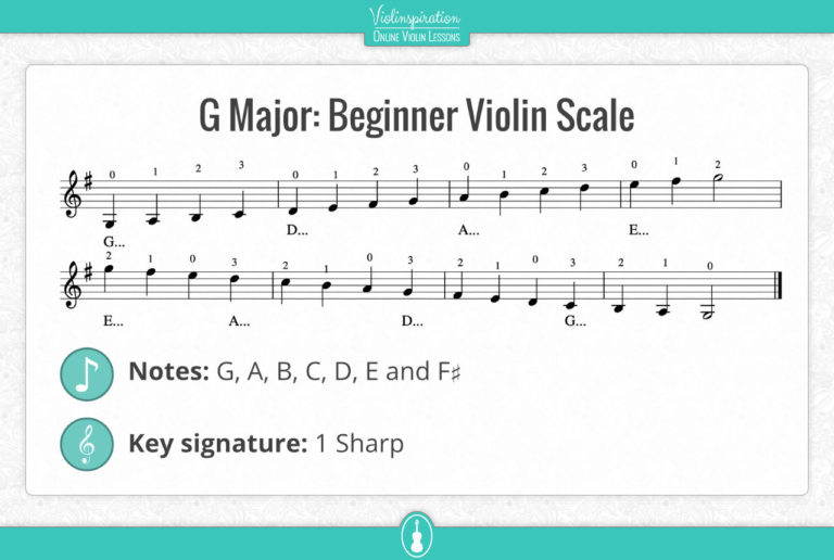 G Major Scale on Violin: Notes, Fingering and Charts - Violinspiration