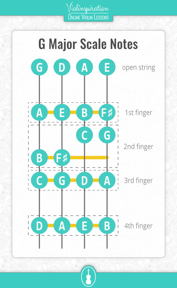 G Major Scale On Violin Notes Fingering And Pictures Violinspiration