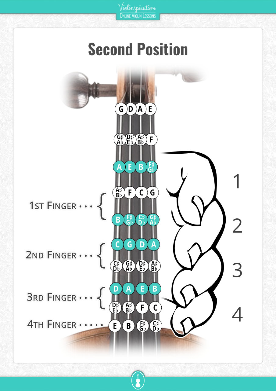 Violin Second Position - Fingering Chart
