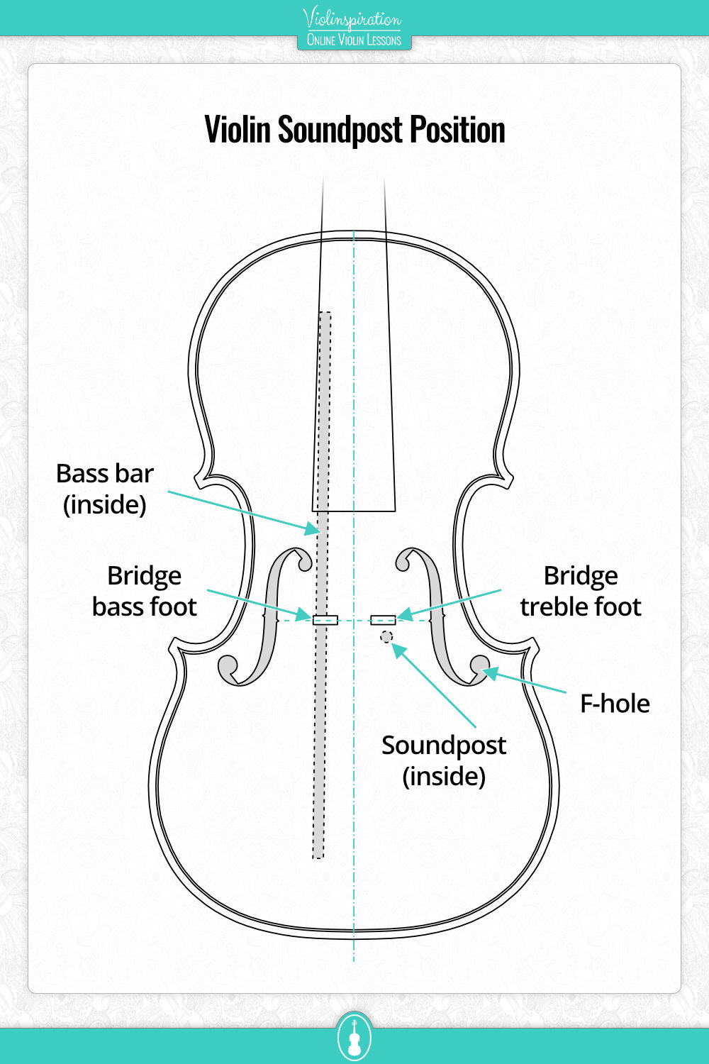 Violin Soundpost Position