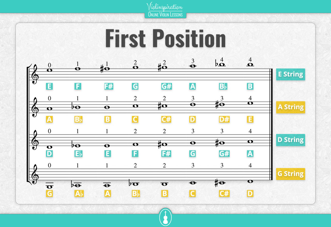 Beginner Violin String Notes