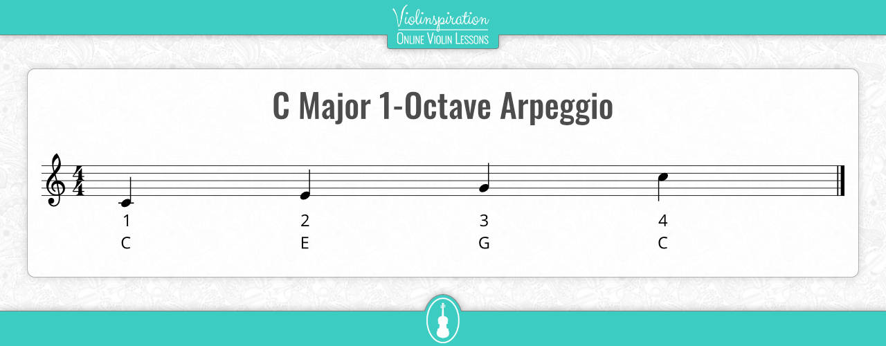 What Are Arpeggios - C Major 1-octave Arpeggio