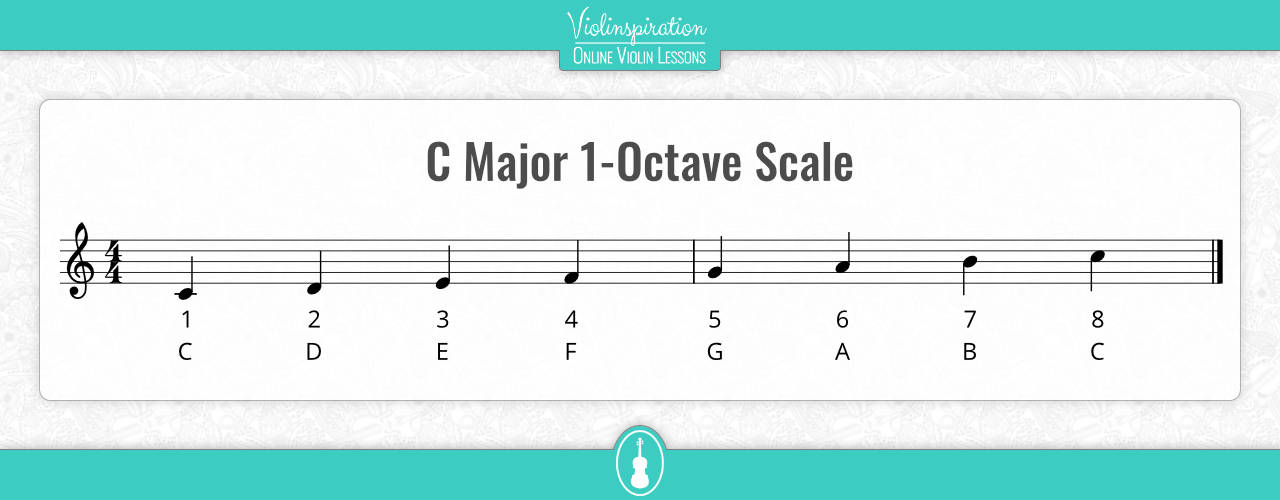 What Are Arpeggios - C Major 1-octave Scale