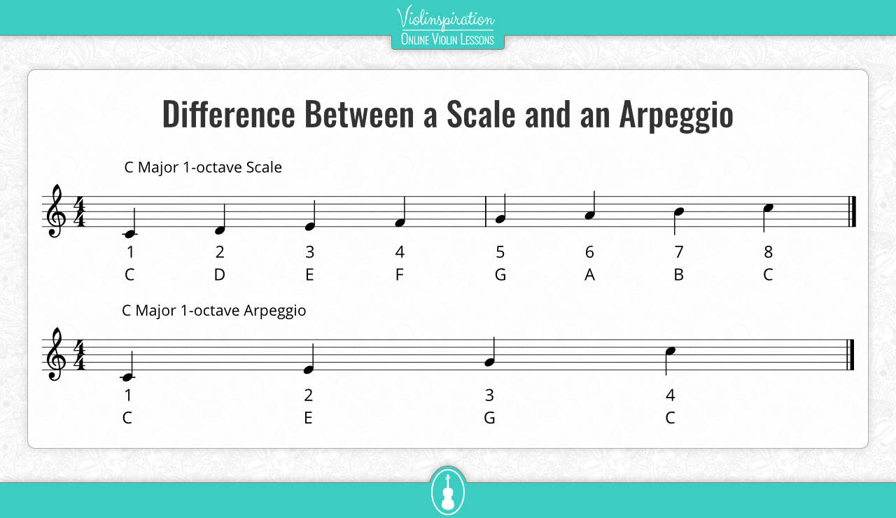 What Are Arpeggios - Difference Between a Scale and an Arpeggio