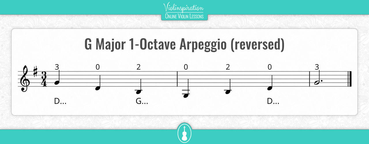 What Are Arpeggios - G Major 1-Octave Arpeggio reversed