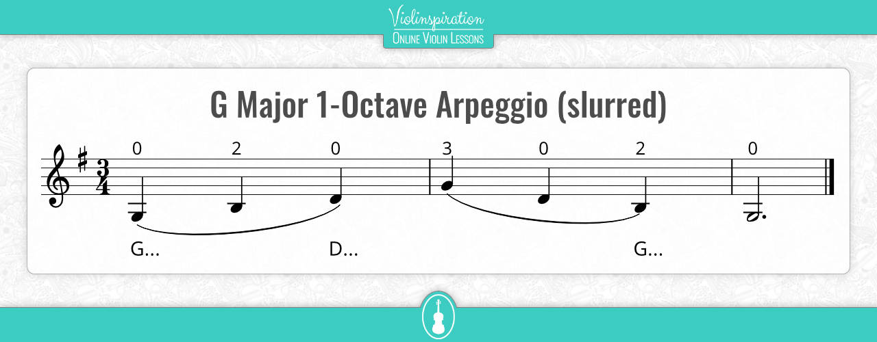 What Are Arpeggios - G Major 1-Octave Arpeggio slurred