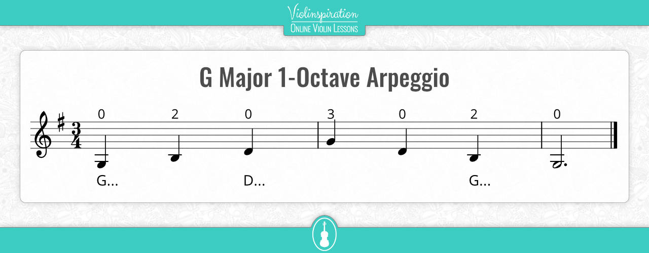 What Are Arpeggios - G Major 1-Octave Arpeggio