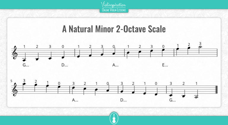 A Minor Scale on the Violin – Notes, Fingering, and Charts