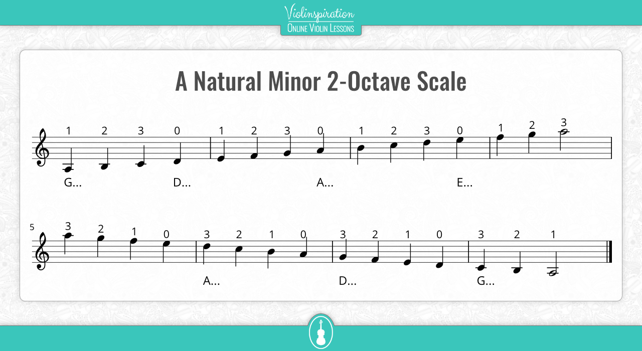 a minor scale violin 2-Octaves