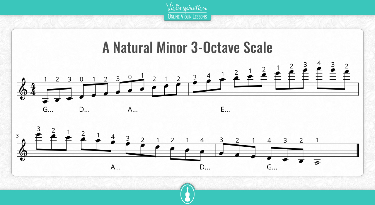 a minor scale violin - 3-Octave Scale