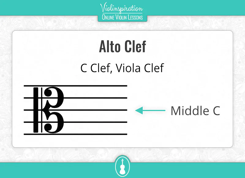 Alto clef showing middle C on the middle line of the staff