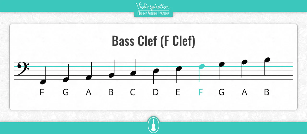 Bass clef showing the F note on the fourth line of the staff