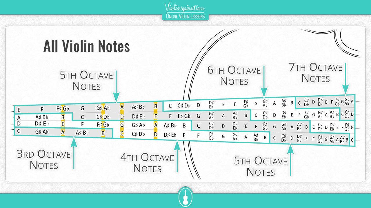 How to Play Chromatic Scales on a Violin Violinspiration