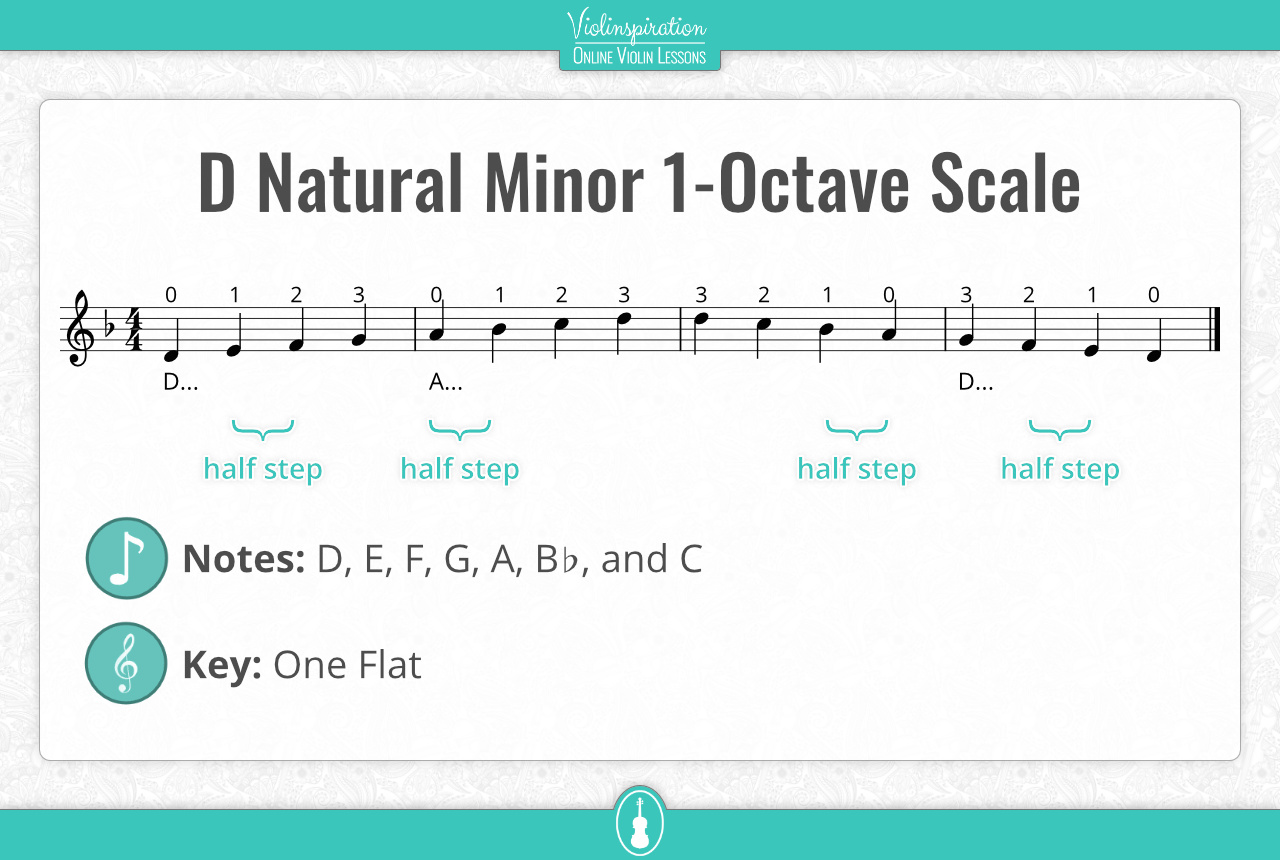 d minor scale violin - first position notes and fingering of the d natural minor scale