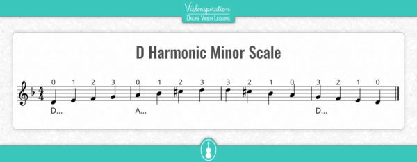 D Minor Scale on the Violin – Notes, Fingering, and Charts