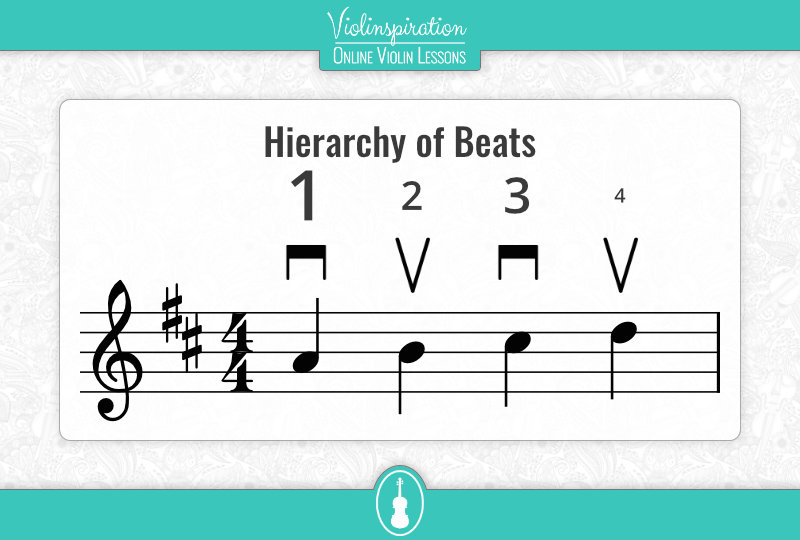 down bow vs up bow - Hierarchy of Beats