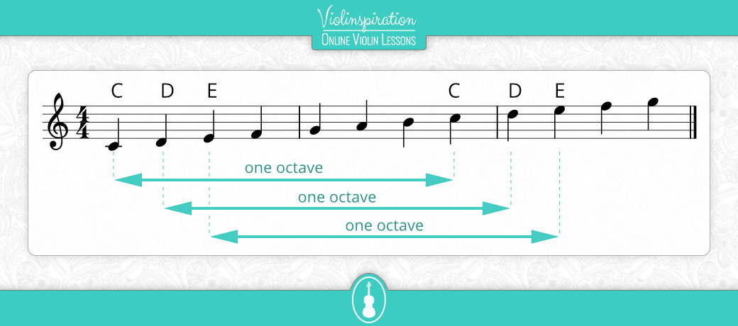 half steps and whole steps - octave
