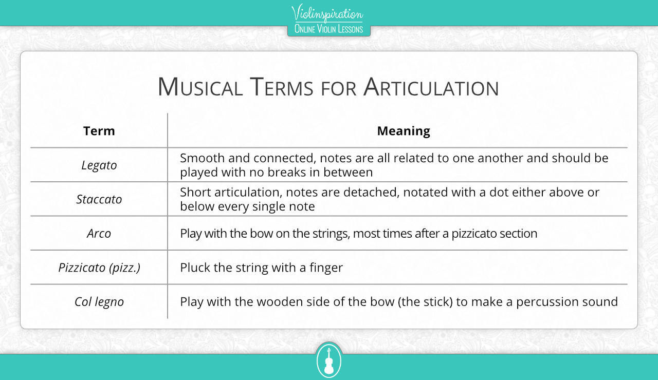 italian music words - Musical Terms for Articulation