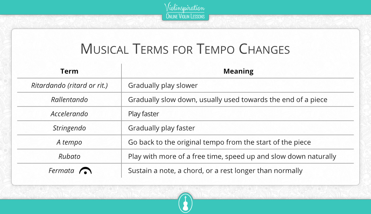 Musical Tempo Terms