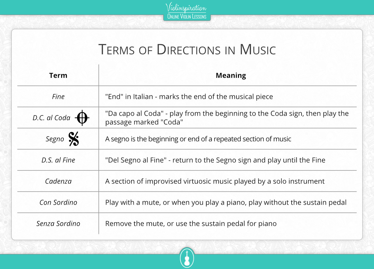 italian music words - Terms of Directions in Music