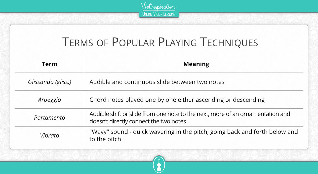 italian music words - Terms of Popular Playing Techniques