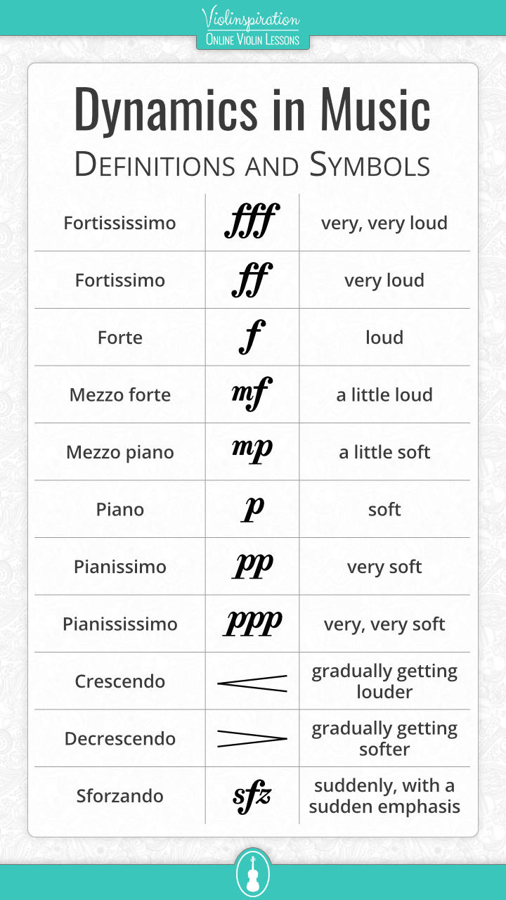 italian music words - definitions and symbols of dynamic markings