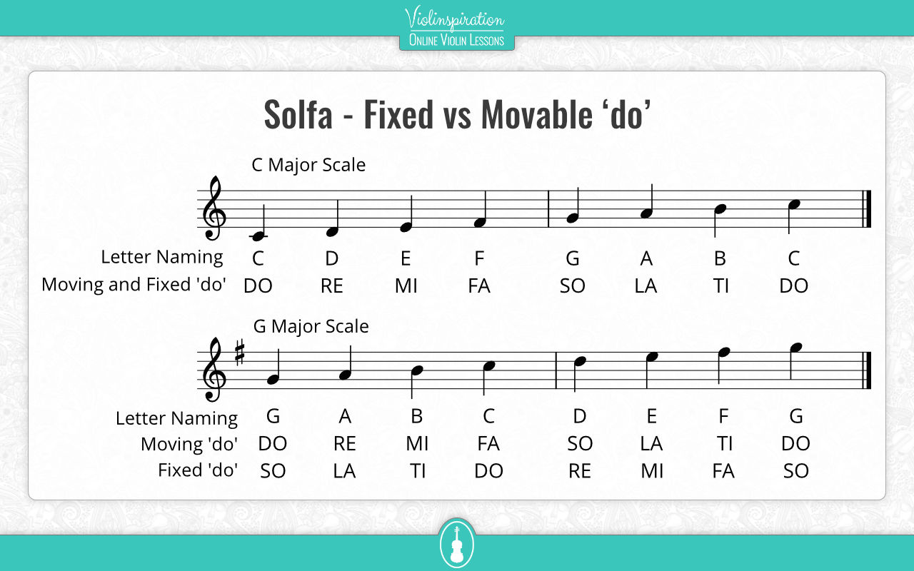 kodaly method Solfa - Fixed vs Movable do - comparison