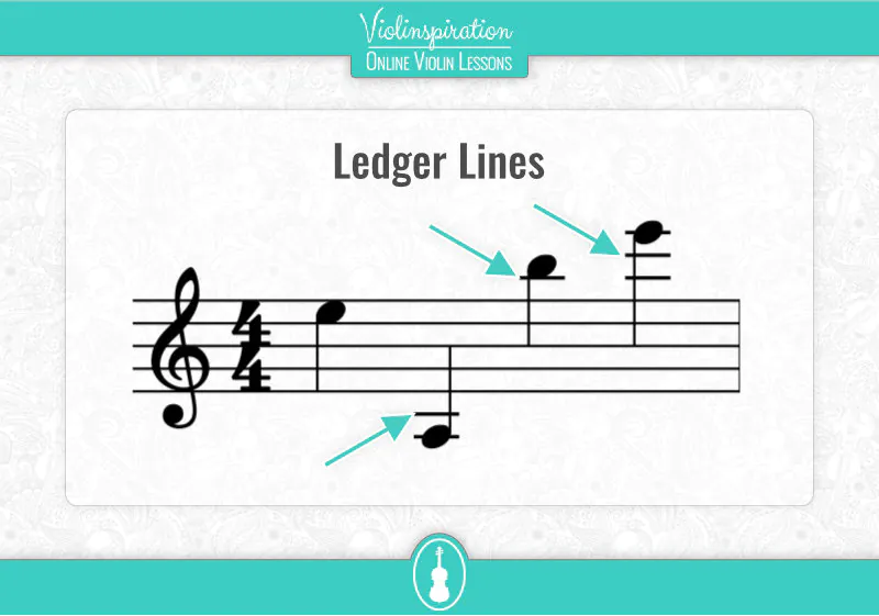 Notes showing ledger lines above and below the music staff