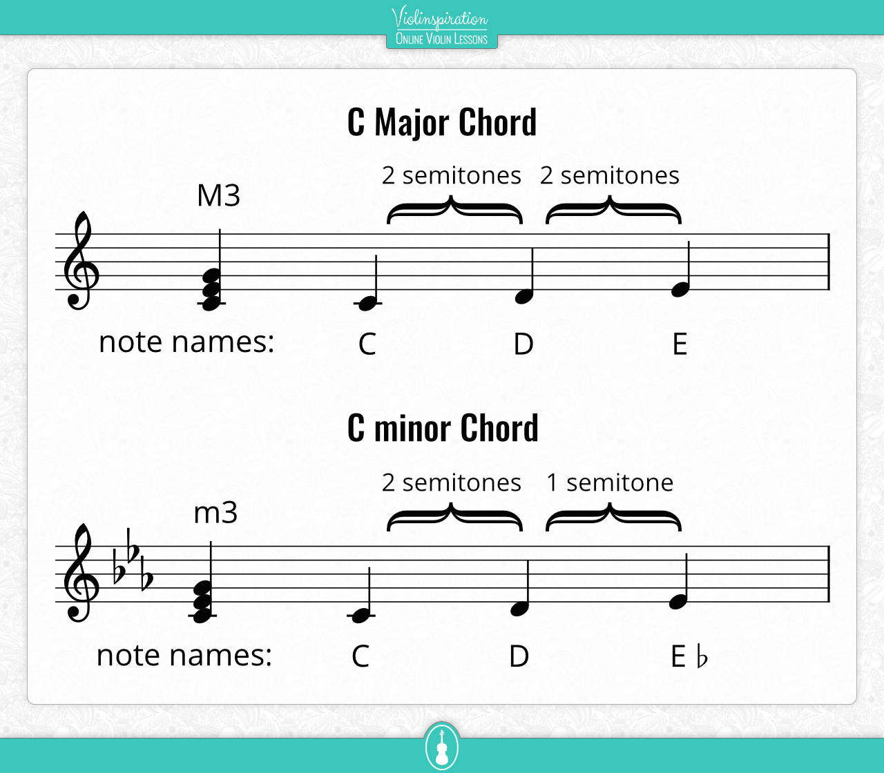 minor keys - C Major and C minor chords