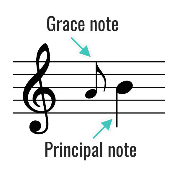 music ornaments - principal and grace note