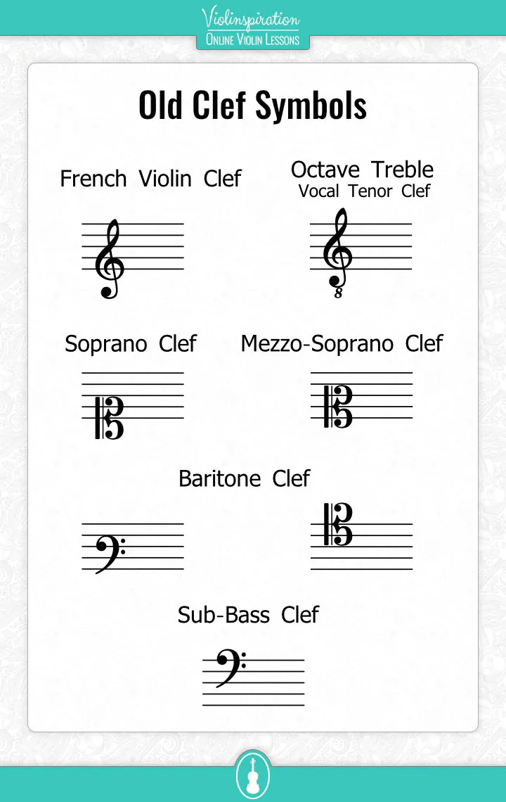 Historical clefs showing French violin, octave treble, soprano, mezzo-soprano, baritone, and sub-bass clefs
