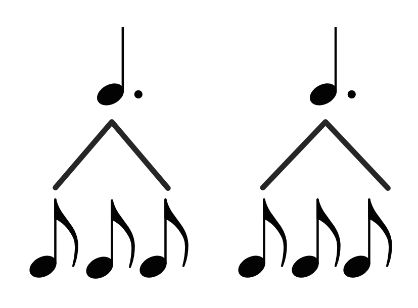 time signature in music - Compound Time Signatures